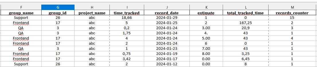 activecollab exported to excel