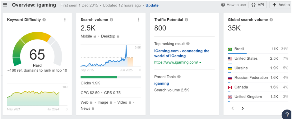 Ahrefs keyword explorer