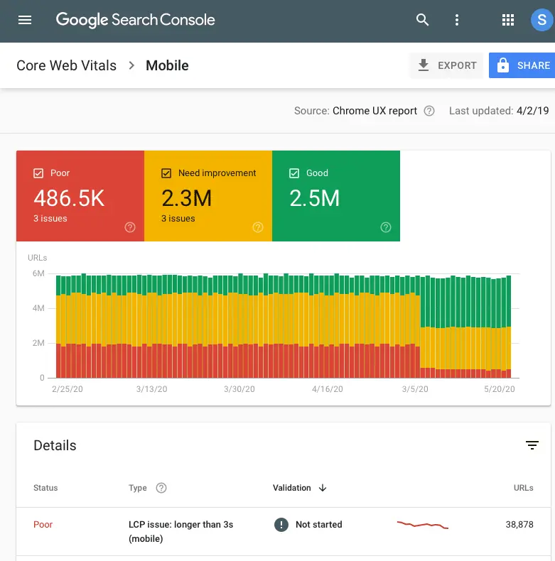 Google Search Console Core Web Vitals section with a colorful chart, statistics and text